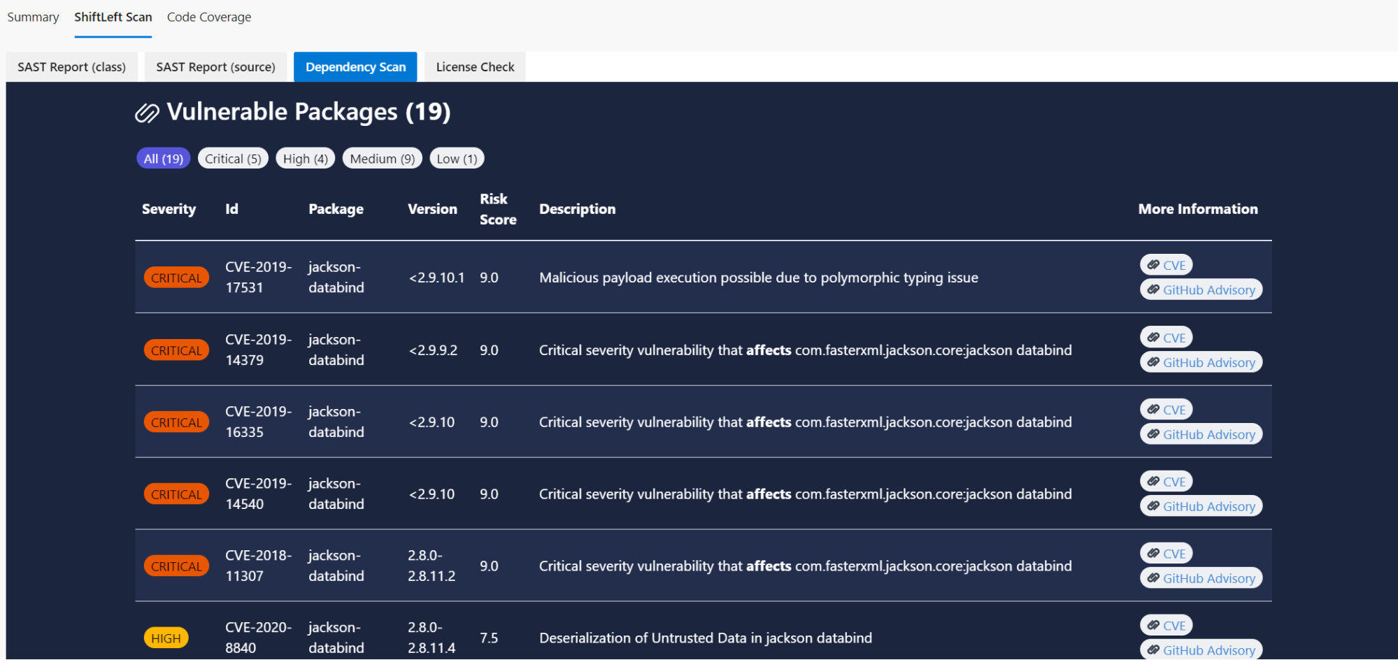 Open Source Scanning Software - Security Analysis Tool (OSS)