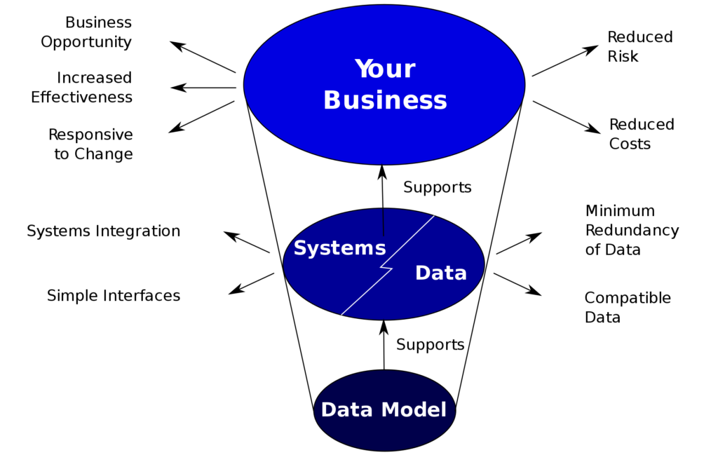 Data_model_roles