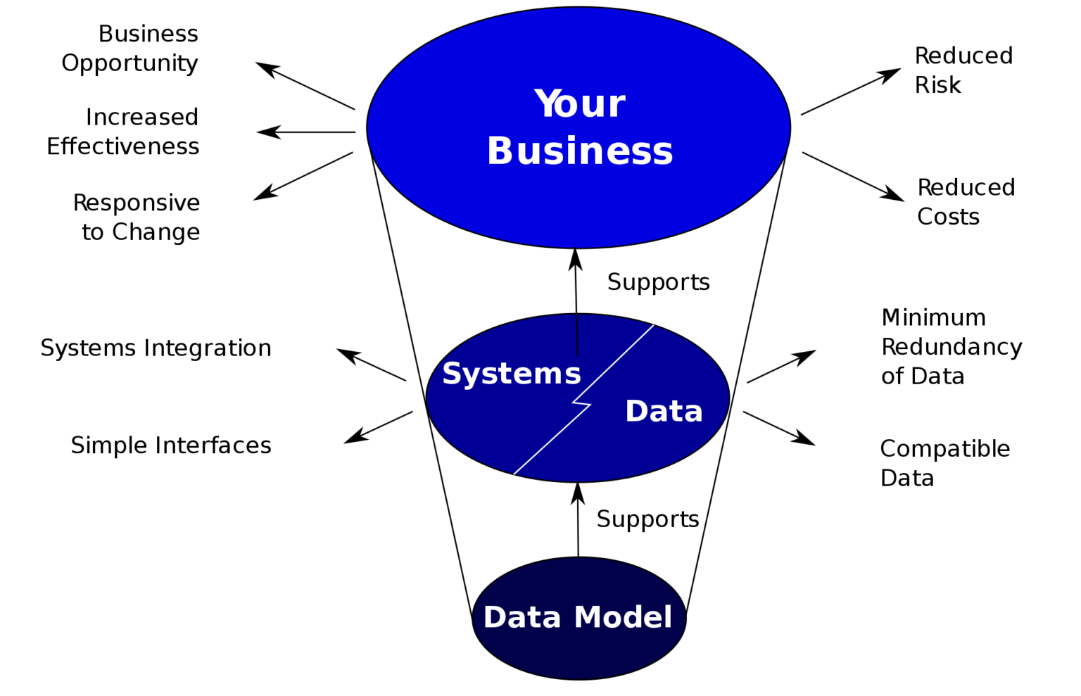 Top 10 Data Modeling Tools To Know In 2021 Spectral