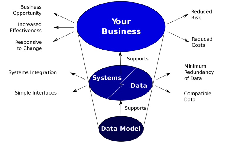 best data modeling tools