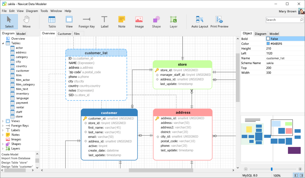 interview questions on data modelling using erwin