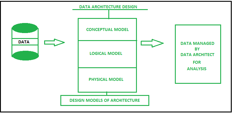 What is a Data Architect & How You Become One - Spectral