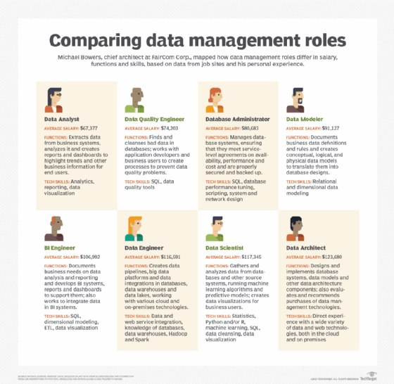 data management roles