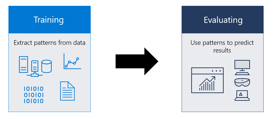 The Code AI Challenge: How To Create A Code Dataset For AI/ML Training ...