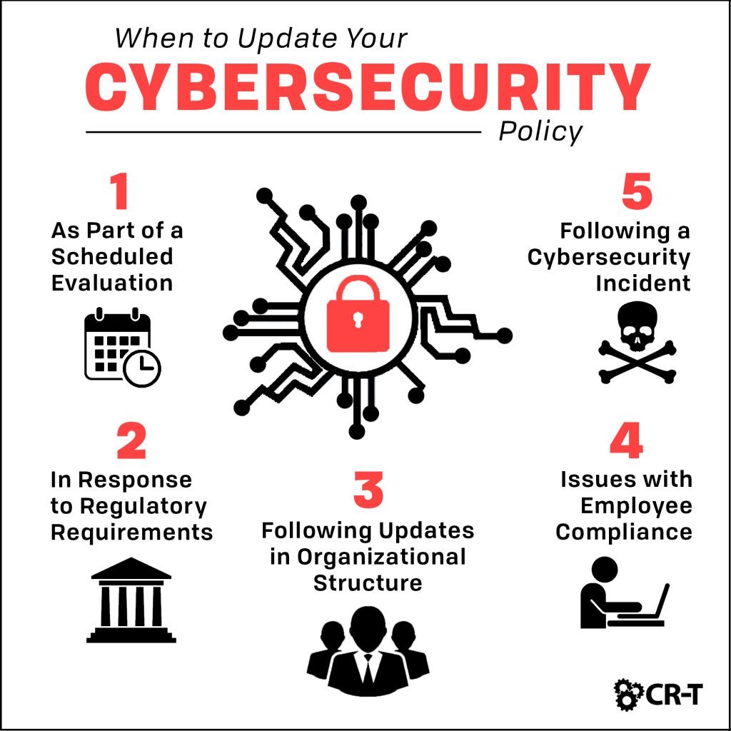 cybersecurity policy updated