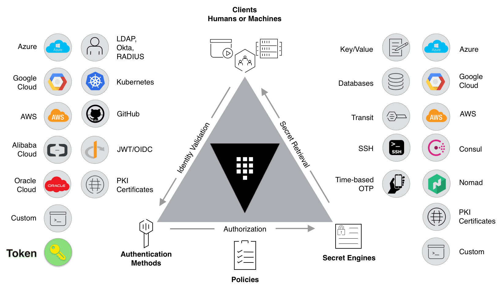 Top 9 Secret Management Tools For 2022 - Spectral