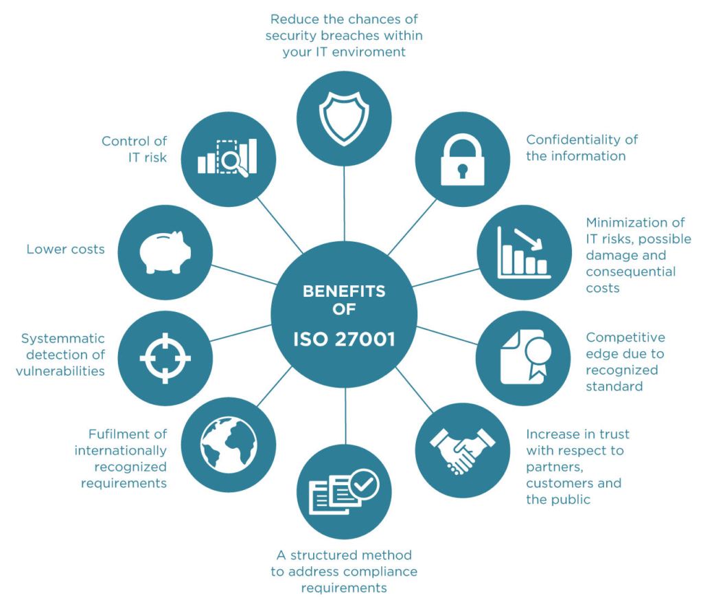 iso-iec-27001-compliance-self-assessment-the-ultimate-iso-27001