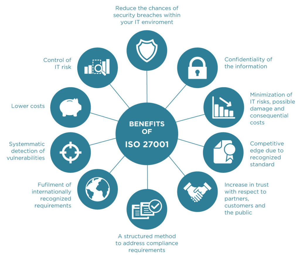 ISO IEC 27001 Compliance Self Assessment The Ultimate ISO 27001 