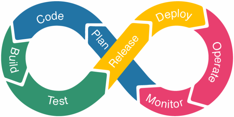 The Essential Guide to Understanding the DevOps Lifecycle - Spectral