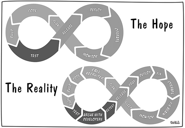 Hope vs Reality devops lifecycle