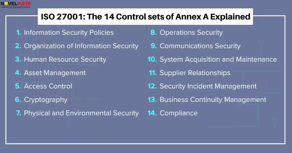 ISO 27001 Annex A