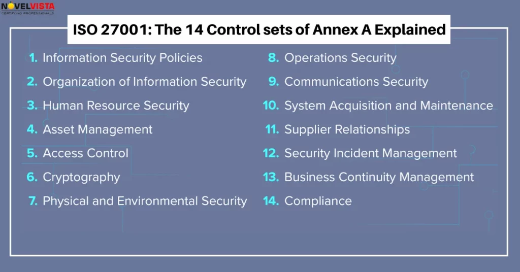 ISO IEC 27001 Compliance Self Assessment The Ultimate ISO 27001 