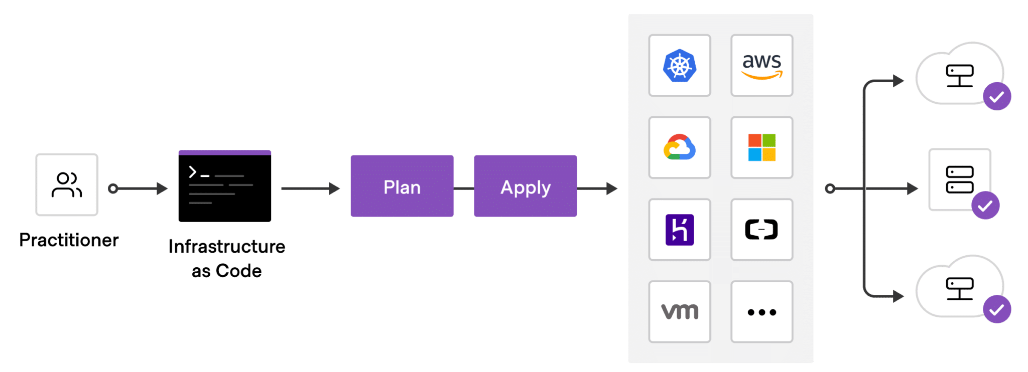 The Essential List of Terraform Modules and Their Purposes - Spectral