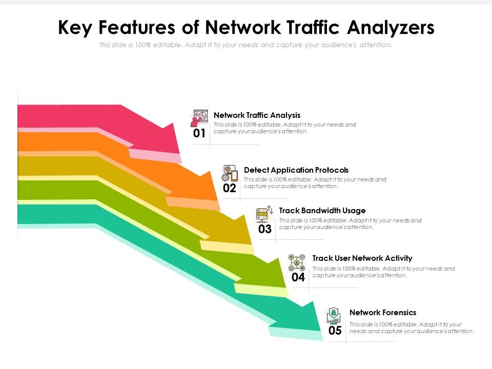Key Features of Network Traffic Analyzers