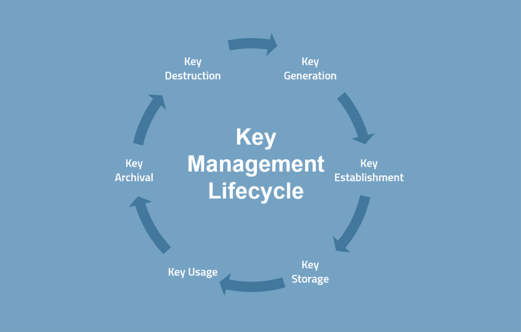 key management life cycle