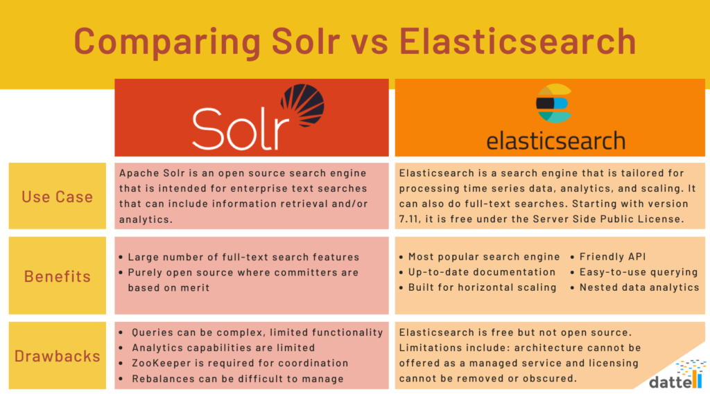 SOLR vs Elasticsearch