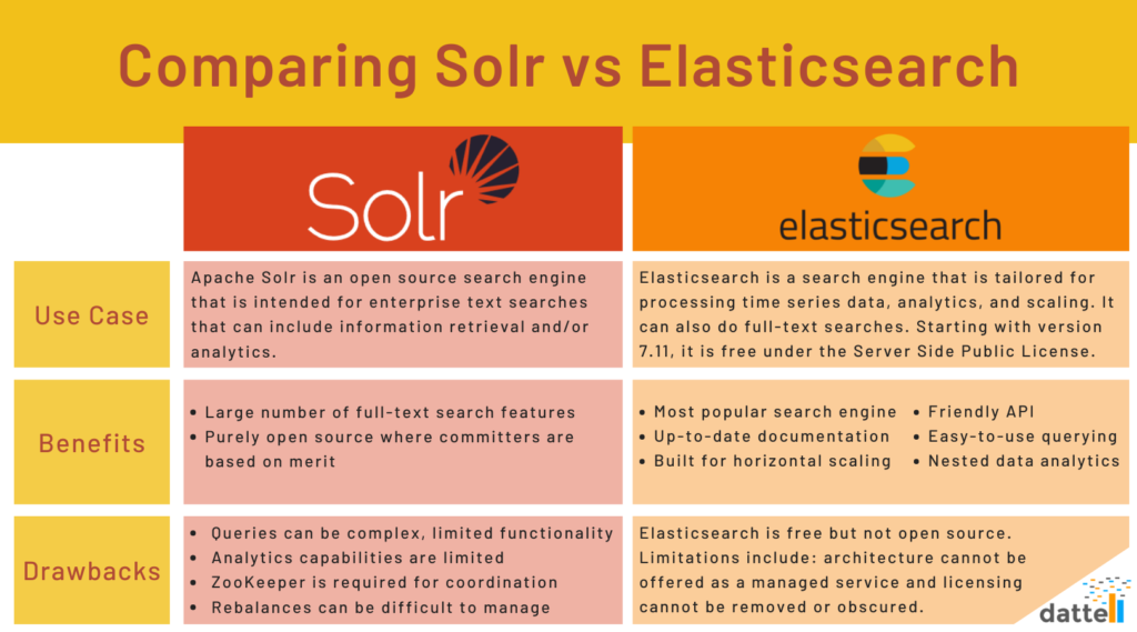 Manage Elasticsearch and Solr analyser configuration files - WPSOLR