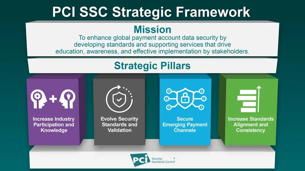 PCI SSC Mission Strategic Pillars