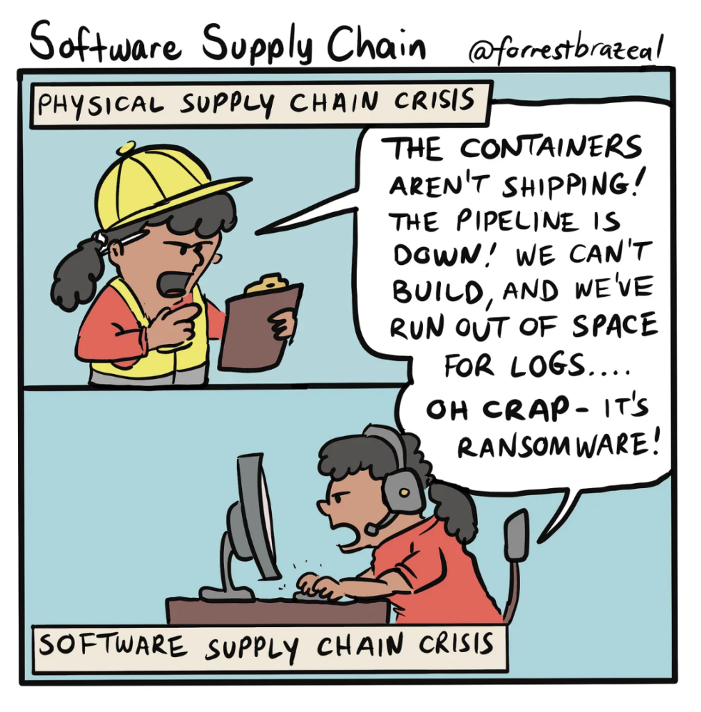 Physical vs Software Supply Chain comic