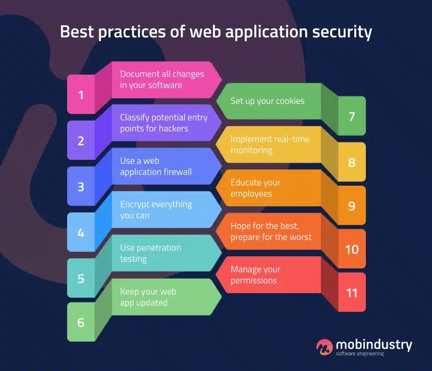 Best Practices of Web Application Security