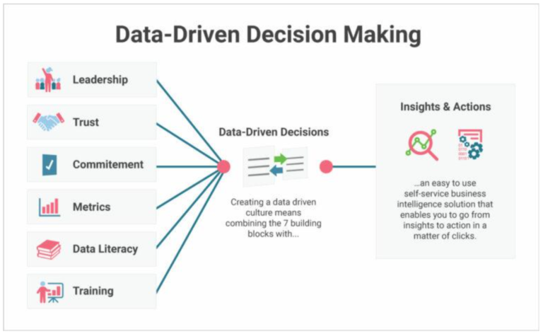 Top 10 Data Discovery Tools That Get Results - Spectral