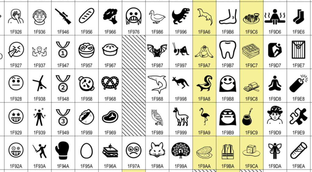 Unicode Table