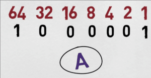 ASCII vs. Unicode: A full tutorial - Spectral