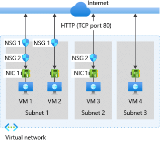 Virtual Network diagram