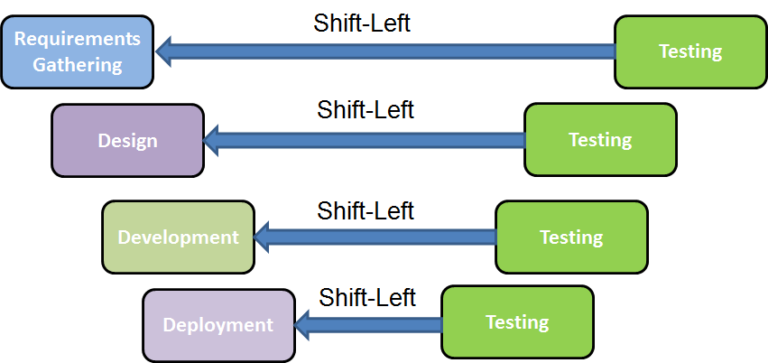 What is Security as Code and How to Get Started Implementing it - Spectral