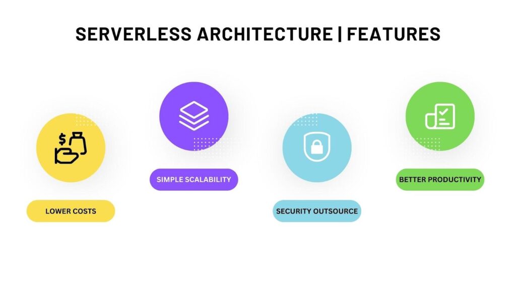 Serverless Architecture Features