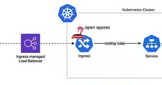 Cryptography and network security: The quick and short guide