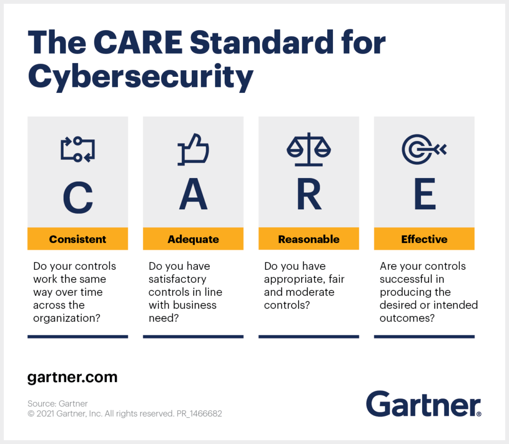 The CARE standard for cybersecurity