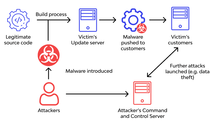 Altered delivery and deployment