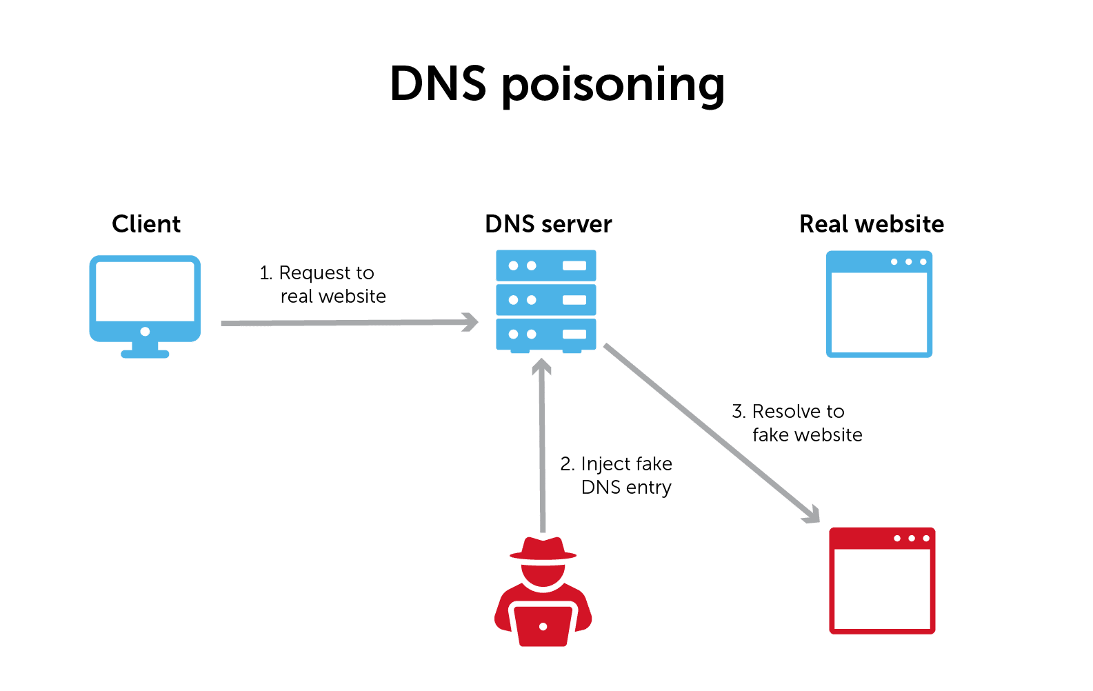 7 Examples of SSRF and How to Protect Yourself from It - Spectral