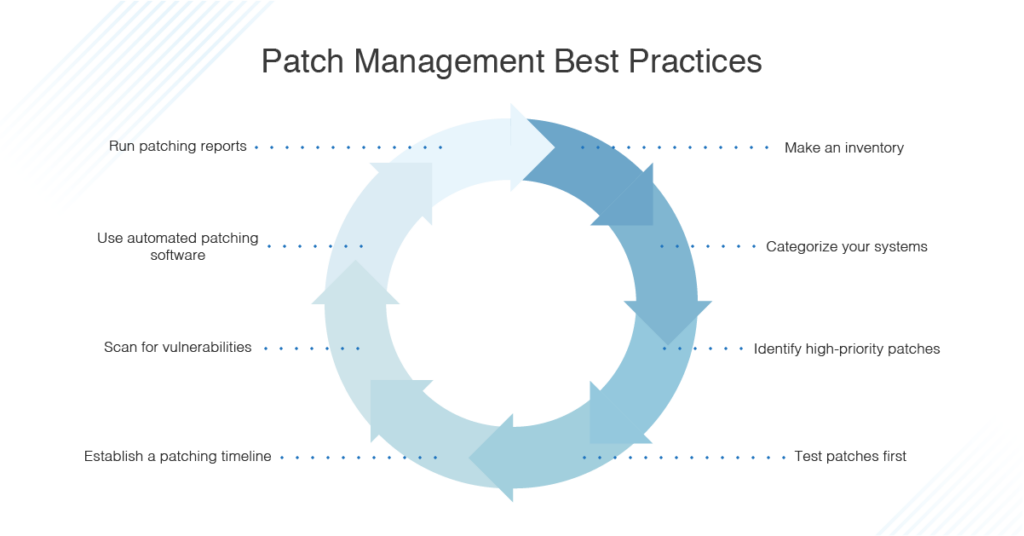 Patch Management Best Practices