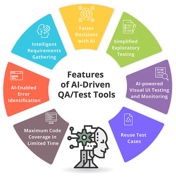 Features of AI-Driven QA Test Tools