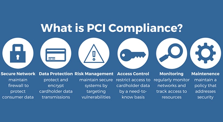 PCI Compliance Overview