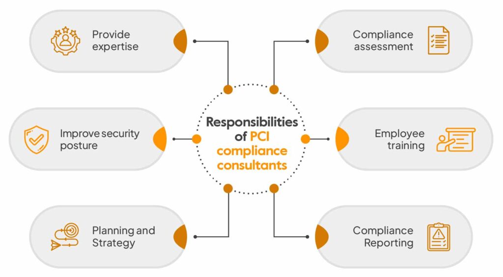 Responsibilities of PCI compliance consultants