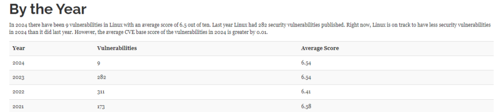 Linux-specific vulnerabilities by year