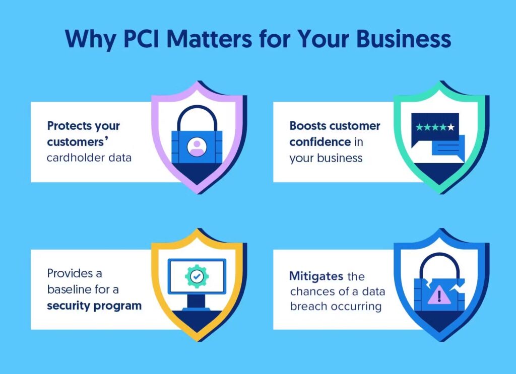 PCI compliance matters