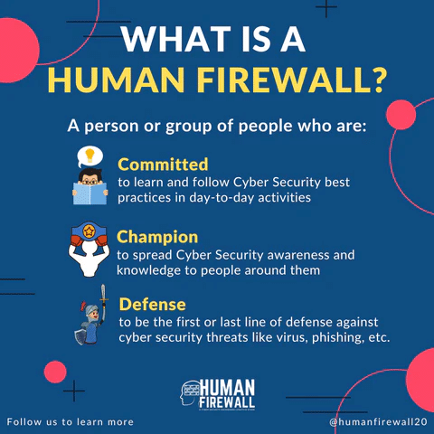 What is a human firewall