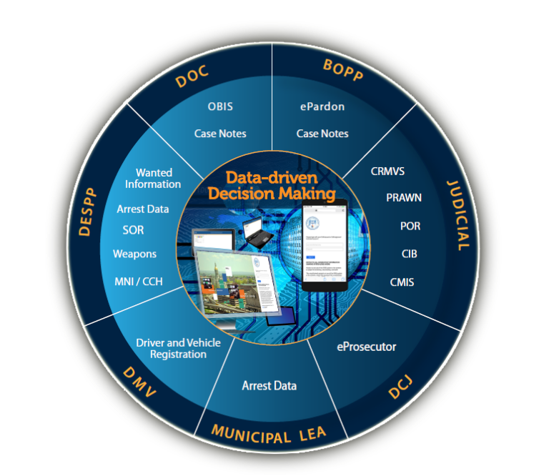 7 Steps to ensure compliance with the CJIS security policy - Spectral