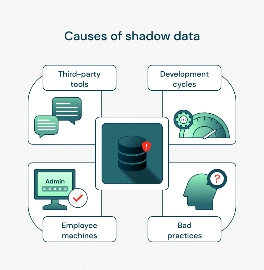 Causes of shadow data