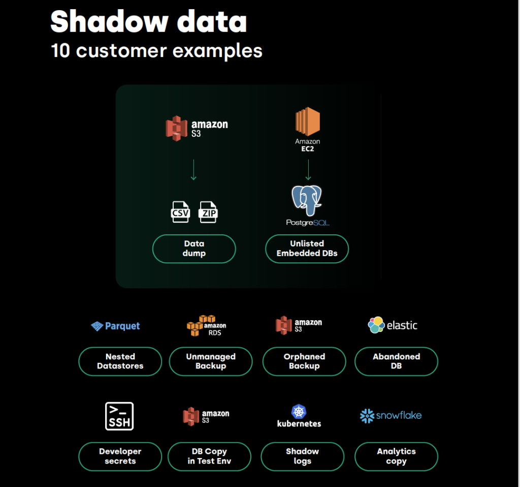 Shadow data diagram