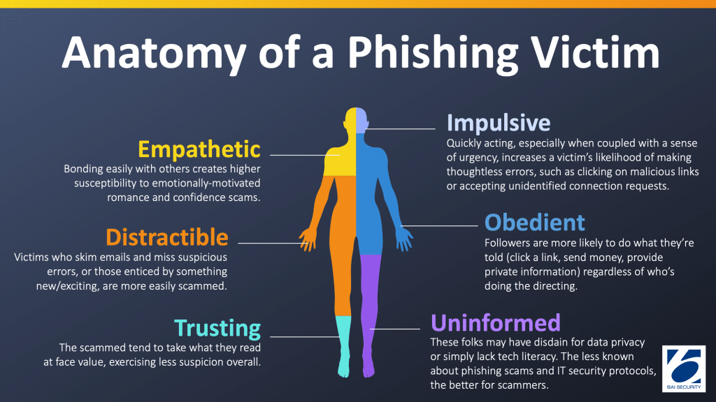 Anatomy of a Phishing Victim
