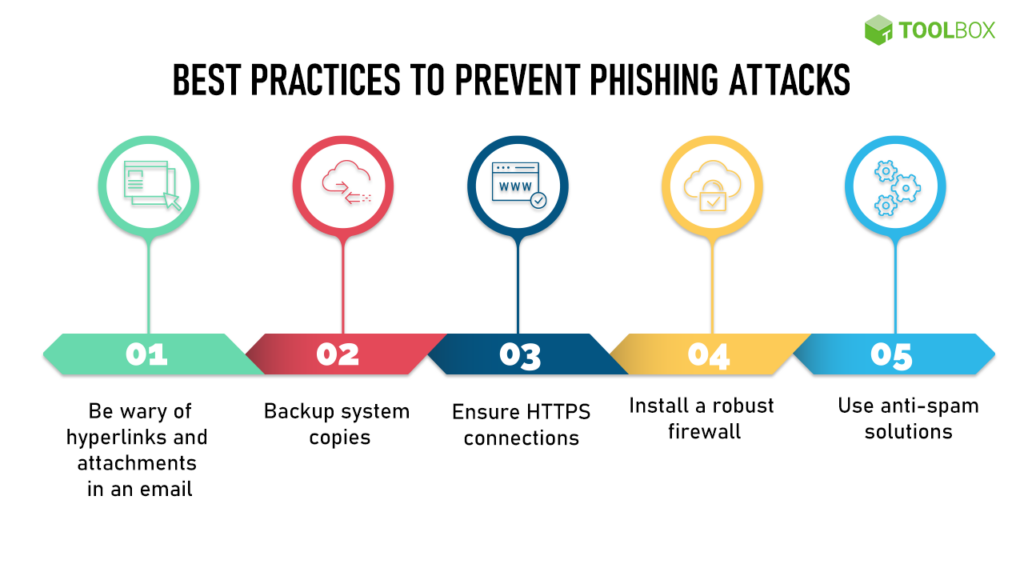 Best practices to prevent phishing attacks