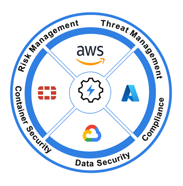 Cyber Security Essentials