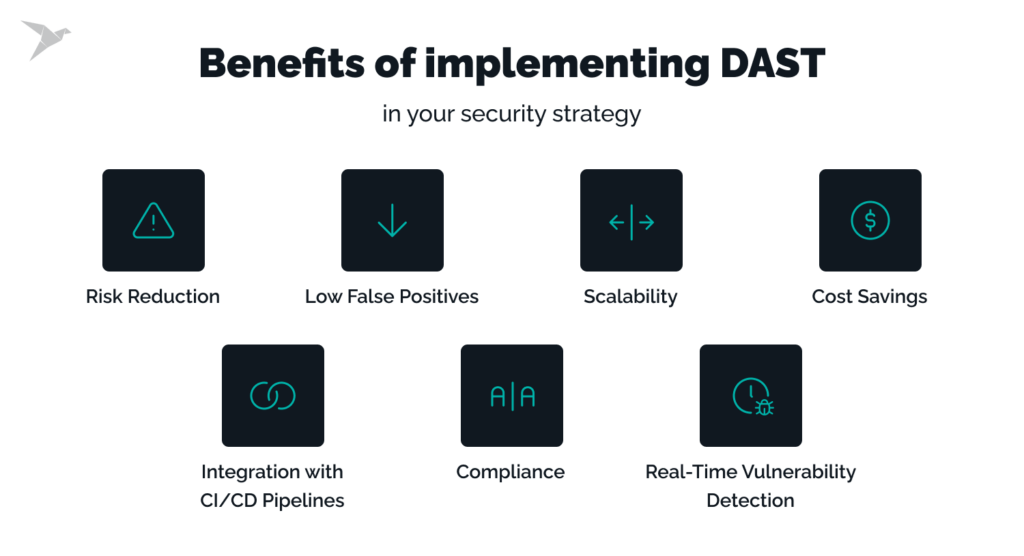 Benefits of implementing DAST