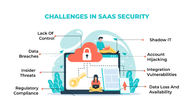 Challenges in SaaS Security