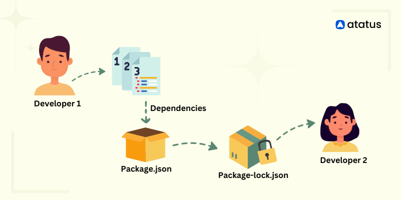 package-lock.json file